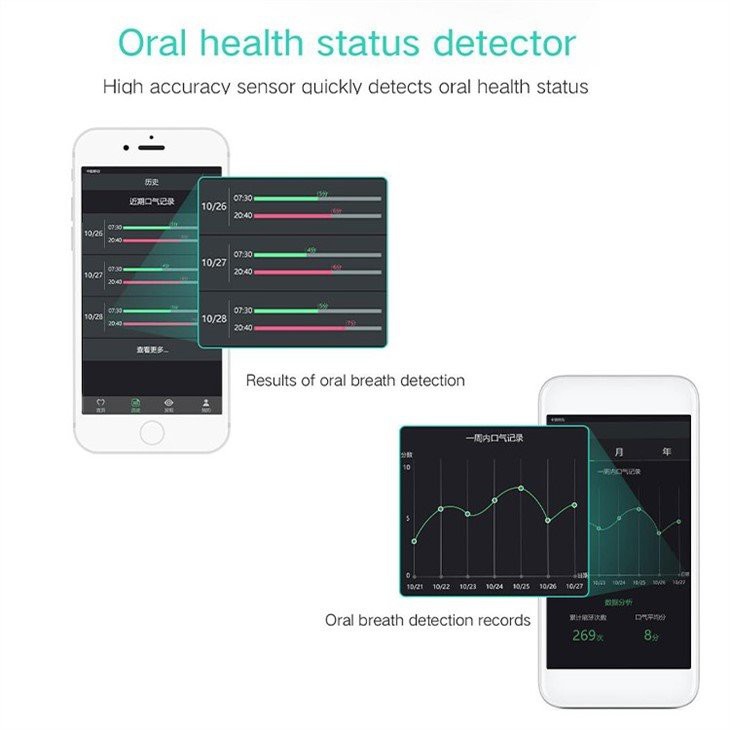 Oral Clean intelligens fogkefe